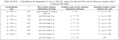 bp2012_v5_47_12_[appendix_xii_c] 2918preparationsforinhalationaerodynamicassess_25_2012_70_tb.png